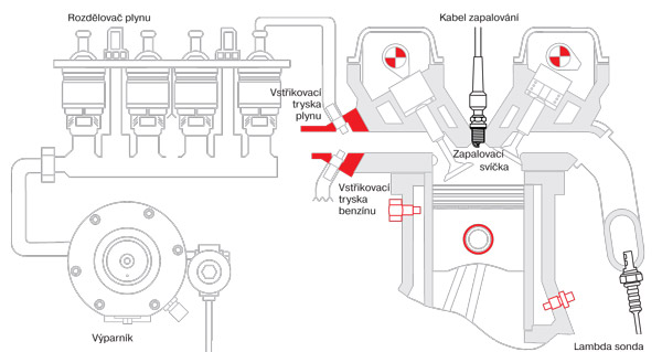 LPG motor